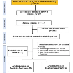 Article figure